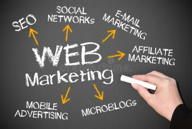 Web Marketing Mauritius: Why It’s Vital for Success